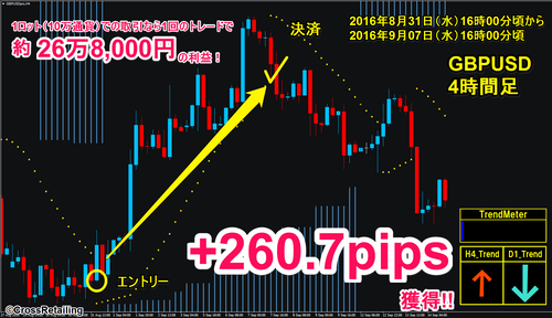 ミリオネアトレードFX・2016年8月31日260.7pips.png