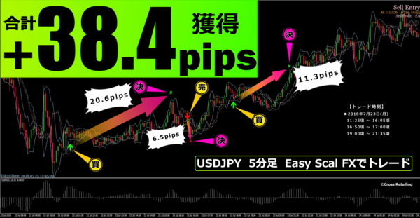 Easy Trade FX・2018年7月23日38.4pips.png
