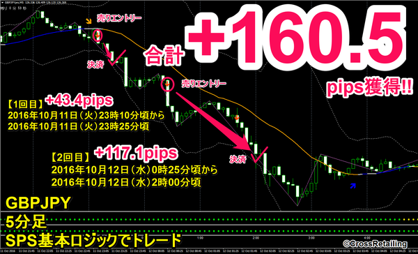 FXスキャル・パーフェクトシグナル・10月11日160.5pips.png