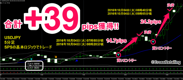 FXスキャル・パーフェクトシグナル・2016年10月4日39pips.png