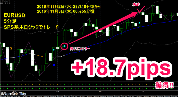 FXスキャル・パーフェクトシグナル・2016年11月2日18.7pips.png