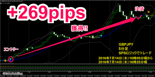 FXスキャル・パーフェクトシグナル・2016年7月14日269pips.png