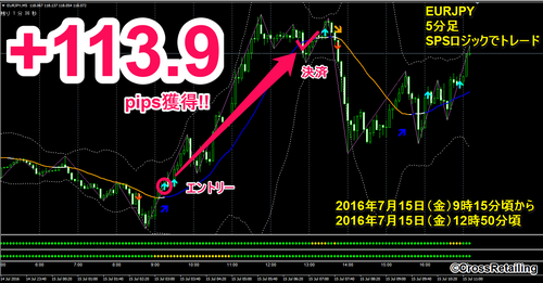 FXスキャル・パーフェクトシグナル・2016年7月15日113.9pips.png