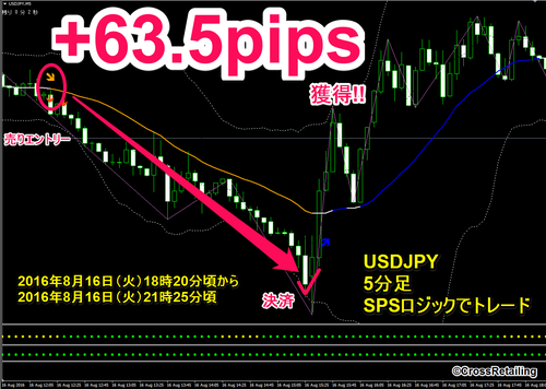 FXスキャル・パーフェクトシグナル・2016年8月16日63.5pips.png