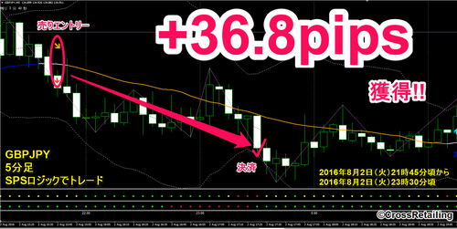 FXスキャル・パーフェクトシグナル・2016年8月2日36.8pips.png