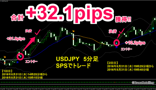 FXスキャル・パーフェクトシグナル・2016年8月31日32.1pips.png