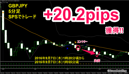 FXスキャル・パーフェクトシグナル・2016年9月7日20.2pips.png