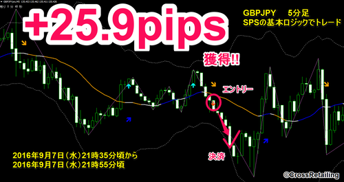 FXスキャル・パーフェクトシグナル・2016年9月7日25.9pips.png
